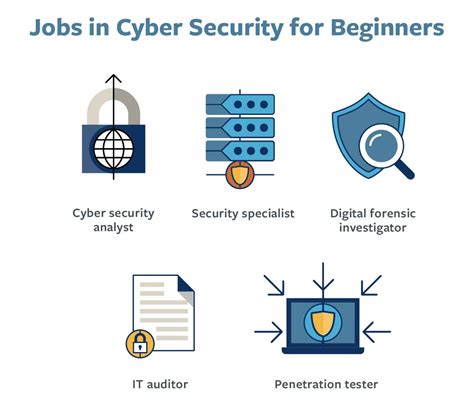 Cybersecurity Jobs for Tauruses