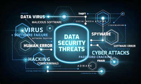 Cybersecurity Landscape