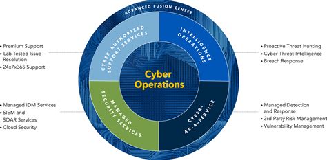 Marine Corps cybersecurity operations