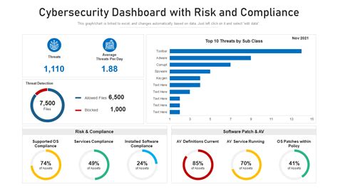 Cybersecurity Template 10