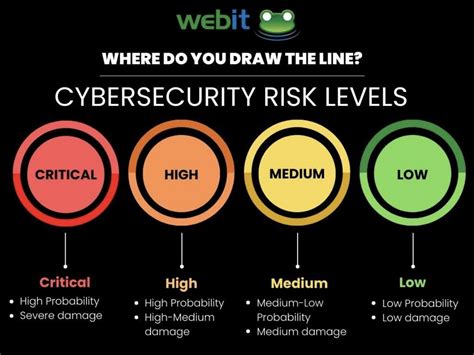 Cybersecurity and cyber threat analysis