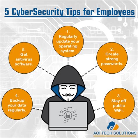 Cybersecurity Tips