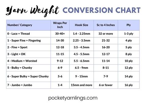 CYC yarn weight chart