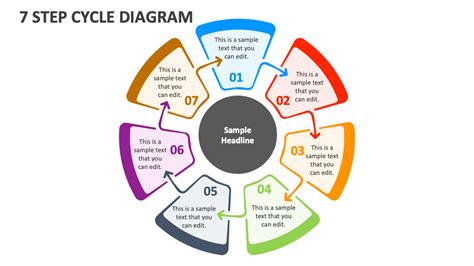 Cycle Diagram Template 7