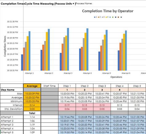 Cycle time analysis template in Excel