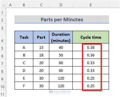 Cycle time template in Excel