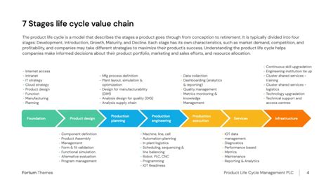 Creating a cycle of values