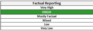 Cygnal Polling Bias Signs