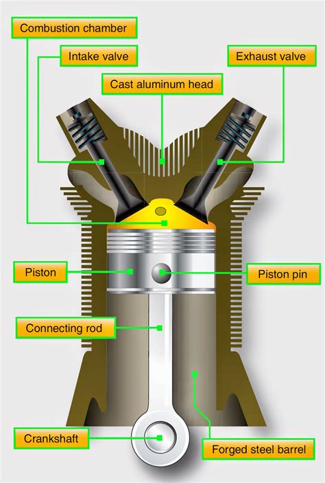 Cylinder Design 4