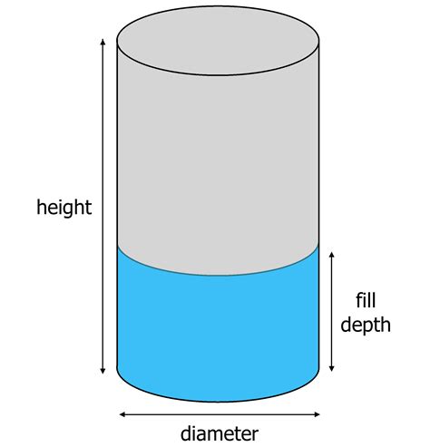 Cylinder Volume in Gallons