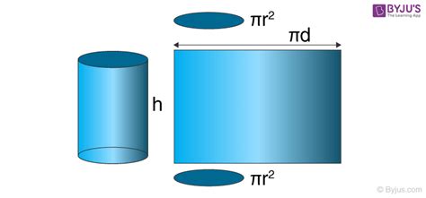 Cylinder Volume Practical Applications