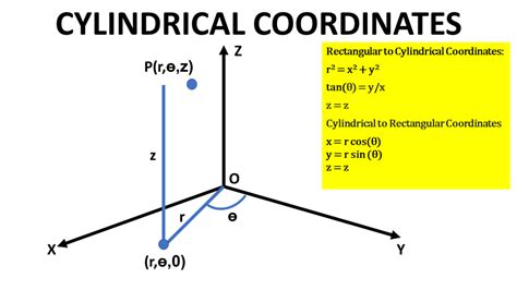 Distance Formula in Cylindrical Coordinates