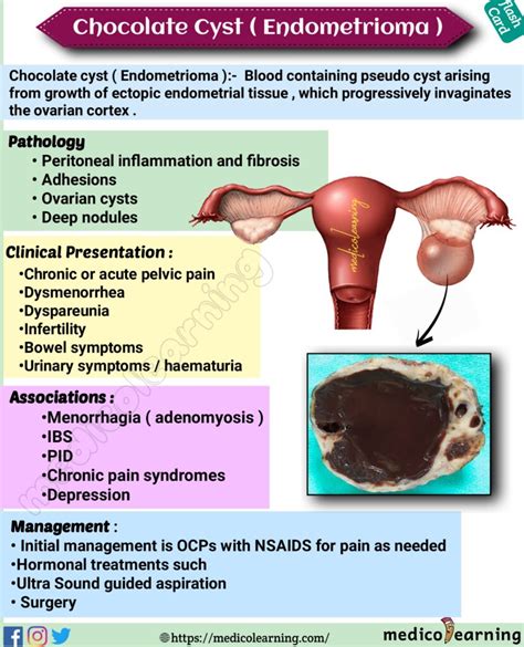 Cyst Diagnosis