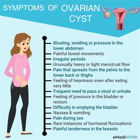 Cyst Symptoms