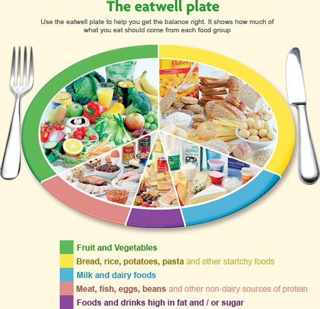 Cystic Fibrosis Diet and Nutrition