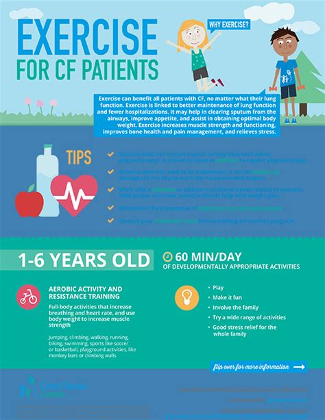 Cystic Fibrosis Exercise and Physical Activity