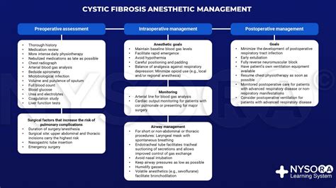 Cystic Fibrosis Stress Management