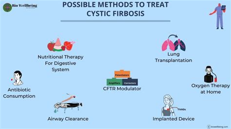 Cystic Fibrosis Treatment Options