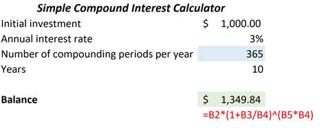 The relationship between daily compound interest and inflation