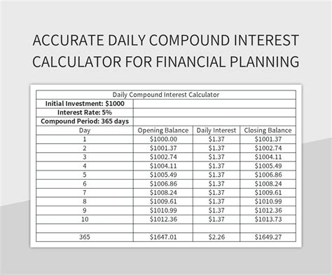 Daily Compound Interest Calculator Software