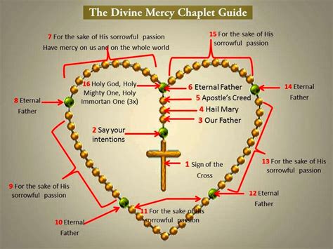 Daily Divine Mercy Chaplet