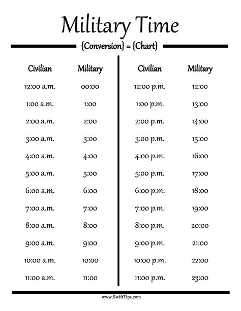 Daily Planner Military Time Template