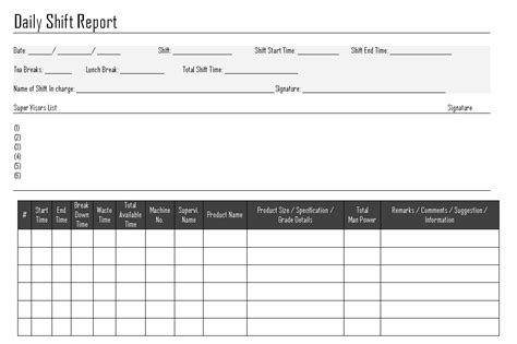 Daily Shift Report Template Free