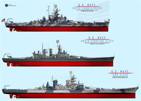 Comparison illustration of the Dakota-class battleship with other warships