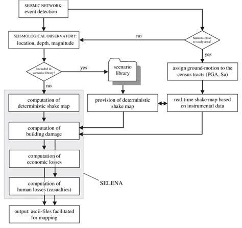 Damaged Product Procedure