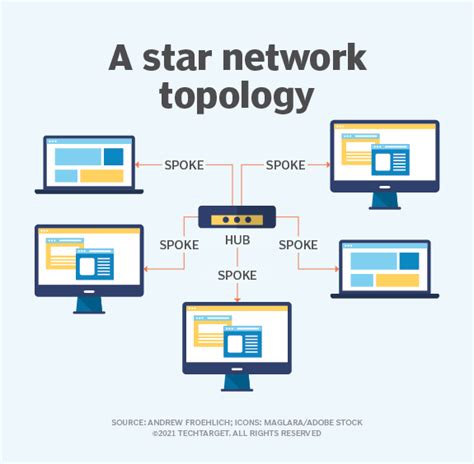 Dark star network structure