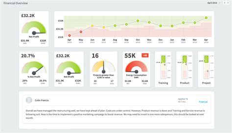 Creating a Weekly Report Dashboard