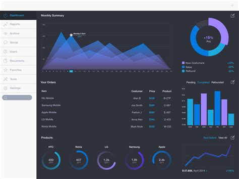 Dashboard Creation in Cell B2