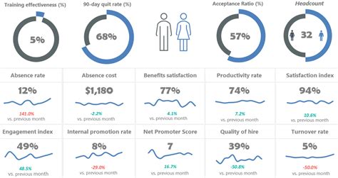 Dashboard Creation in Cell B2