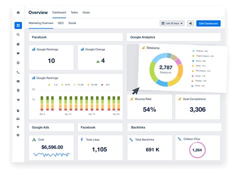 Customize Your Dashboard