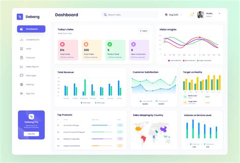 Dashboard Design Example for Weekly Reports