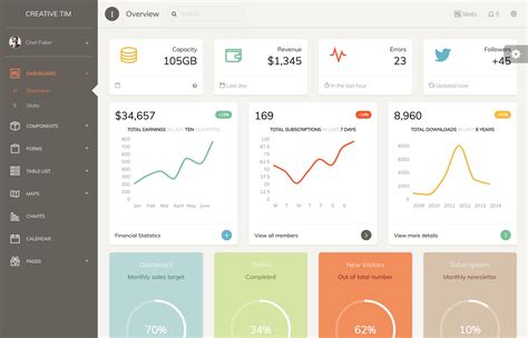 Dashboard-Pack Dashboard Template