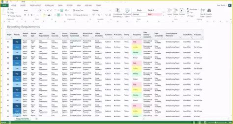 Dashboard Requirements Gathering Template Structure