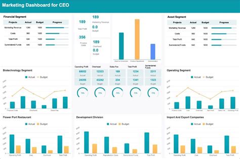 Dashboard Review