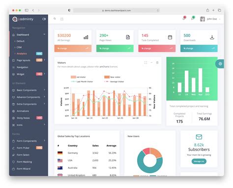 Dashboard Table Template