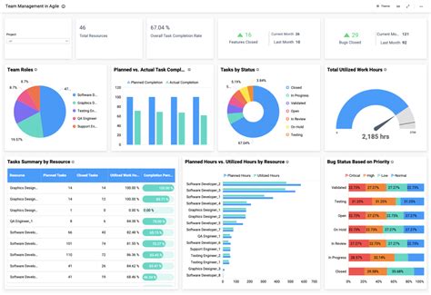 Creating a dashboard for team statistics