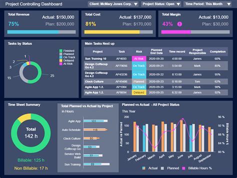 Dashboard Template