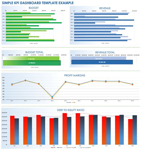 Dashboard Template with Key Metrics