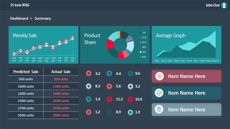 dashboard templates for powerpoint