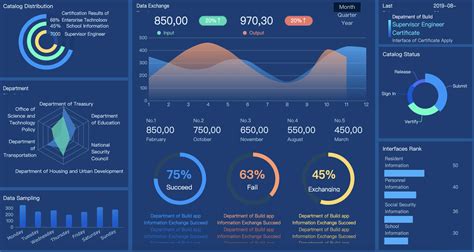 Choose Your Visualizations