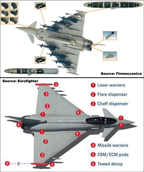 DASS Electronic Warfare System