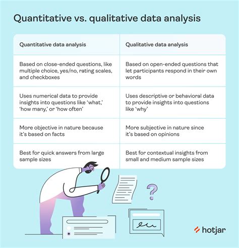 Data Analysis with Random Row Selection