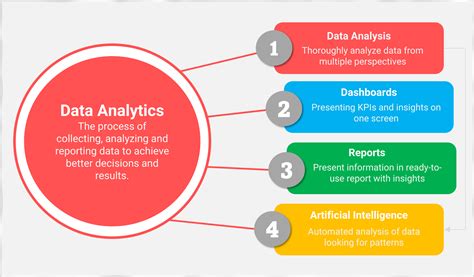 Data Analysis Example