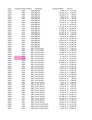 Data analysis and sampling