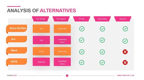 Data analysis alternatives