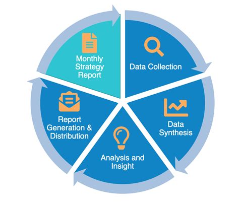 Data Analysis and Reporting